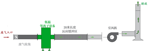 乐鱼注册,长沙无尘净化涂装设备,环保型粉尘处理设备,焊烟废气净化设备 乐鱼注册,长沙无尘净化涂装设备,环保型粉尘处理设备,焊烟废气净化设备